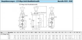 5/2-Wege Axial-Handhebelventile, Baureihe VL